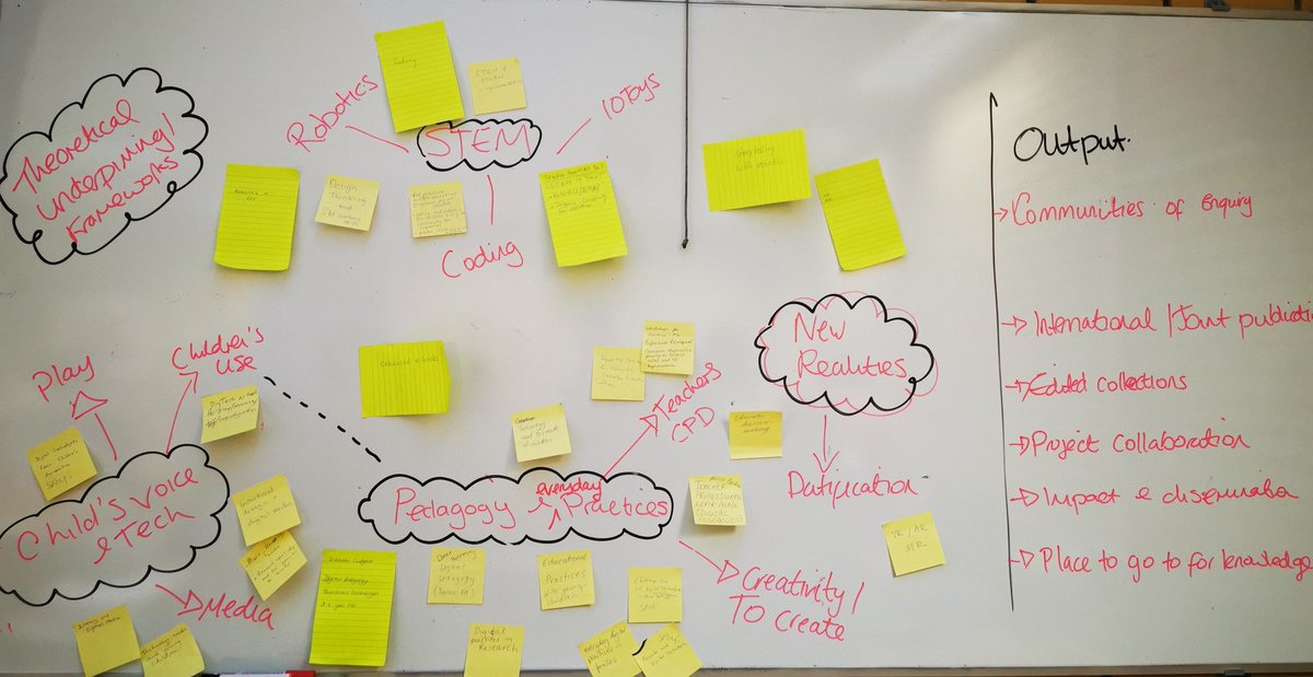 EECERA SIG-Digital Childhood, Multimodality & STEM tweet media