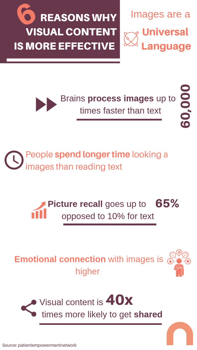 NitroDigital's tweet image. In an age where people’s #attention span averages 8 seconds (Yes, that’s shorter than a #goldfish), #visuals are memorable and effective to increase #patientadvocacy 

#visualappeal #digitalmarketing #innovation

powerfulpatients.org/2019/05/28/pat…