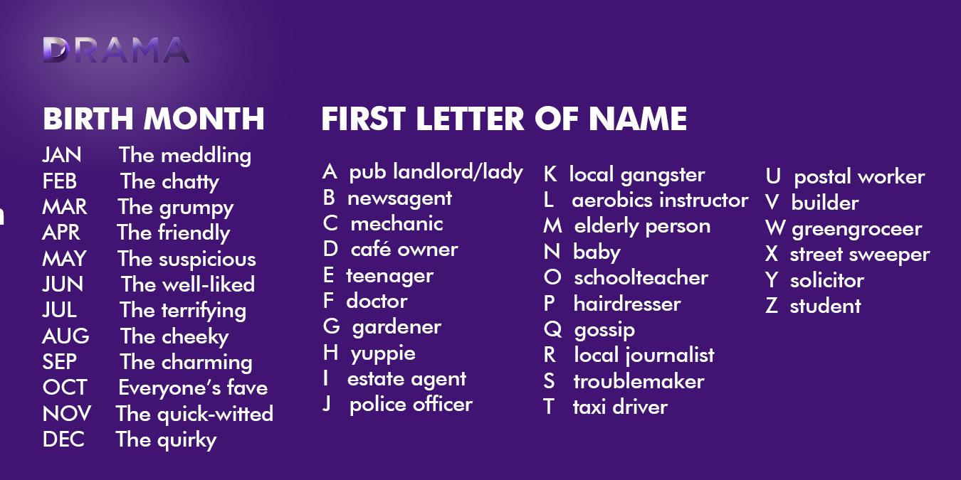 Drama Channel on Twitter "Who would you be if you were in 