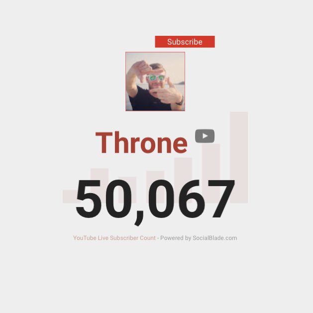 Thank you for all of the support ☺️
Have the best friends and family a guy could ask for!