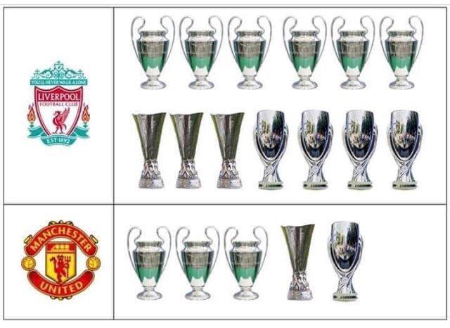 Urchin_LFC's tweet photo. The difference between an elite European club,&amp; a not so elite European club..It's clear for all to see.🤲 https://t.co/D1J9dI6baV