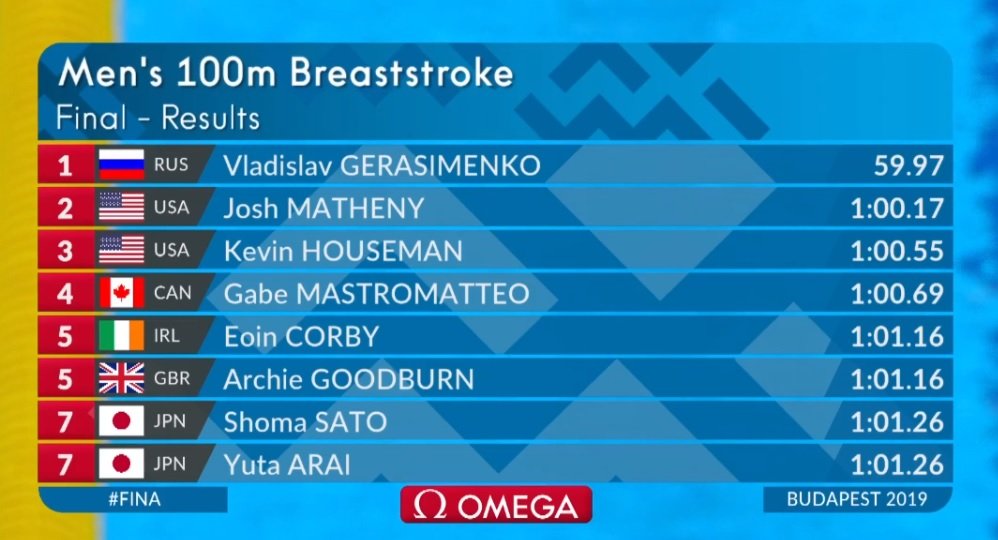 Swim Ireland tweet media