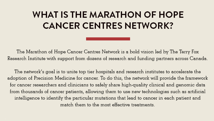 marathonofhope's tweet photo. Still wondering what the @MarathonOfHope Cancer Centres Network is? 🍁
#TheRoadmapToCureCancer #PrecisionMedicine #CanadianInnovation https://t.co/pSIKOFWicL
