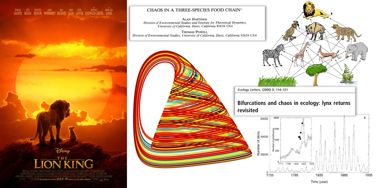 BlaiVidiella's tweet image. Doing some stuff about #Chaos just before going to see @LionKingFeed makes me thing in the real meaning of the #circleoflife. In fact, there are multiple circles & even #Chaos due to animal trophic interactions! See it in @JavierGPGamarra & @ricard_sole or Hastings articles.