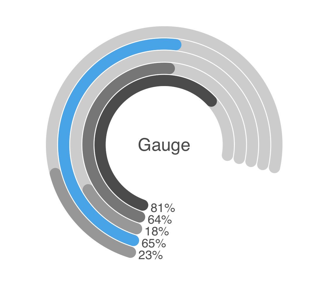 c9r's tweet photo. Tired of gauges with only one dial? Check out #swimOS, home of the FIVE DIAL gauge! https://t.co/MPKYNNm0hO Don’t let your #dataviz lag behind reality. Build multiplexed #streaming APIs with https://t.co/8Xa8cdyLep for all your #realtimedata and #realtime #ui needs. https://t.co/nuR6eTw2fq