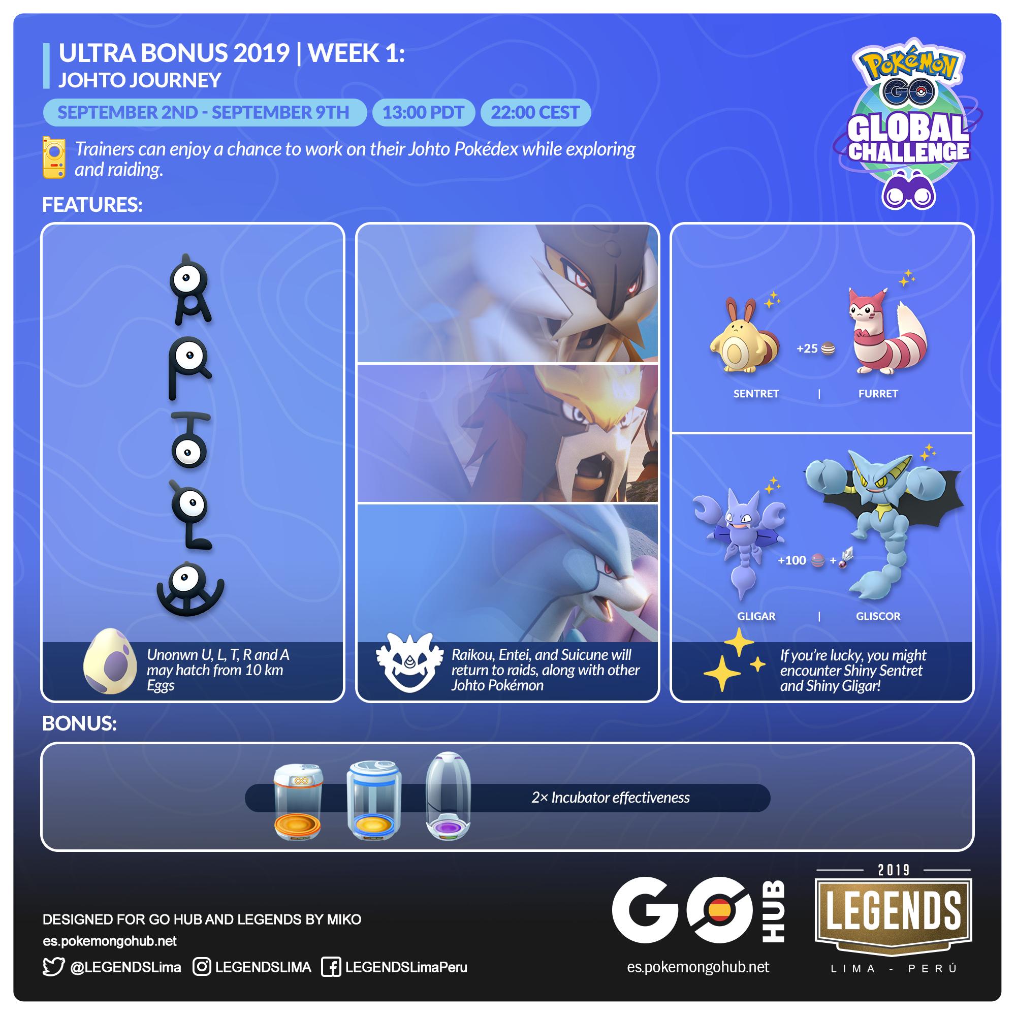 Legends On Twitter Ultrabonus Unlocked September Will Be Legendary Here Is All To Need To Know Pokemongo Globalchallenge Johto Unova Mythicalpokemon Klink Patrat Lillipup Https T Co Eszcg5q5rt