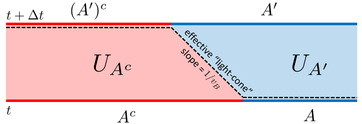 Receptors as Supramolecular Entities