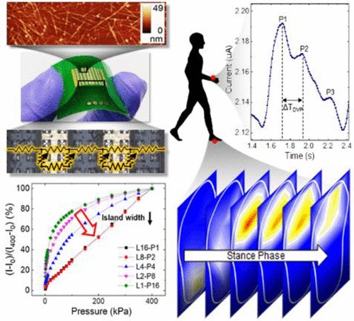 nanotrac's tweet photo. ACS AMI [ASAP] Wearable Piezoresistive Sensors with Ultrawide Pressure… https://t.co/yRjcrg2QME Via @ACS_AMI #ACSAppliedMaterialsAndInterfaces #InterdisciplinaryCommunity #ScienceJournal #CompositeMaterials #InterfacialProcesses #FunctionalInorganicMaterials #EnergyApplications https://t.co/qDCi52fiXn