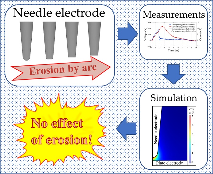 Plasma_MDPI's tweet image. New findings on #plasma generation--Analysis of Preheating Phase of #MicroArc #Discharge in Seawater, Operated Using a Needle-to-Plane #Electrode with Variation in the Tip Shape mdpi.com/2571-6182/2/3/…