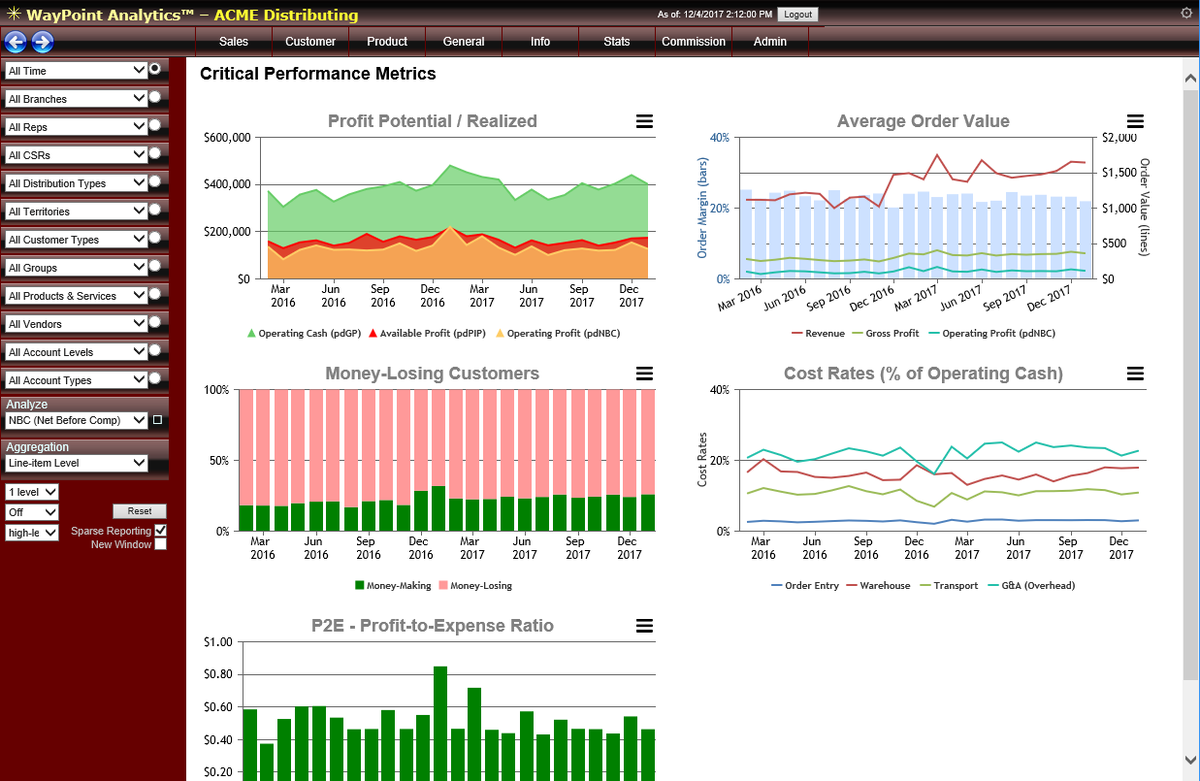 WayPointProfits's tweet photo. Add a splash of color to your WayPoint experience with our customizable interface! 
Simply hit the gear icon in the top right corner of your dashboard to select a new color scheme https://t.co/cNzPoVBjif