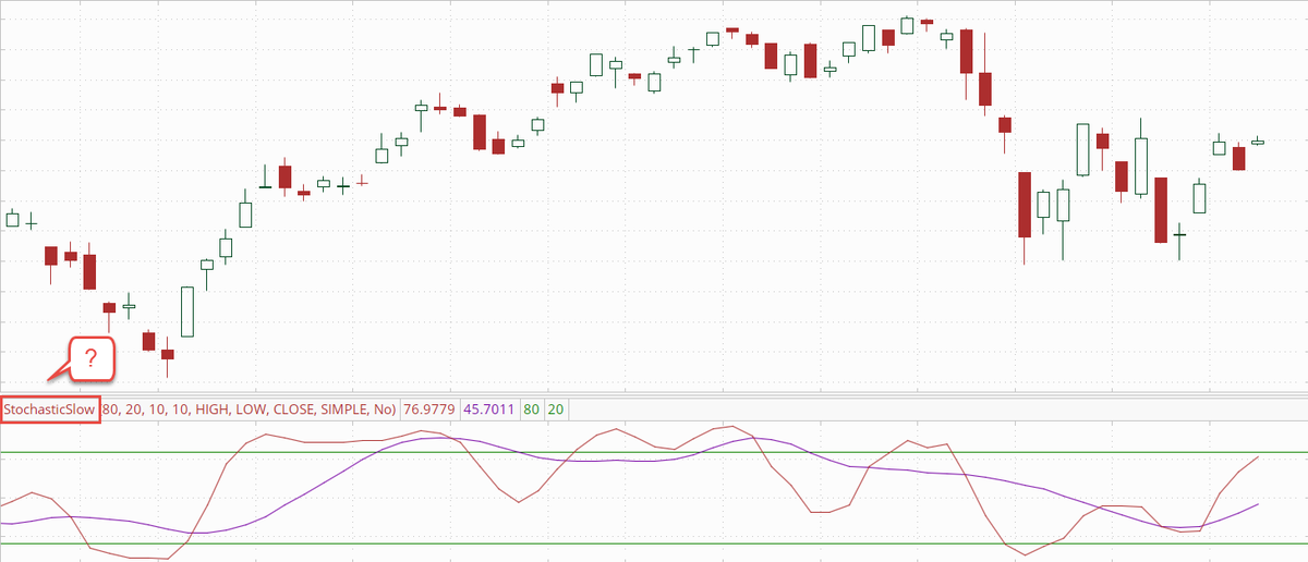 CameronMayCS's tweet photo. #WhentoBuy and #WhentoSell? This may be the single most-confounding question confronting a self-directed #trader, so let's explore it! Join me tonight @ 8:00 ET for my live and free charting webcast, "How to Use Stochastic for Short-Term Trades": https://t.co/sSCbGkMUdl https://t.co/GNSVqjHLld