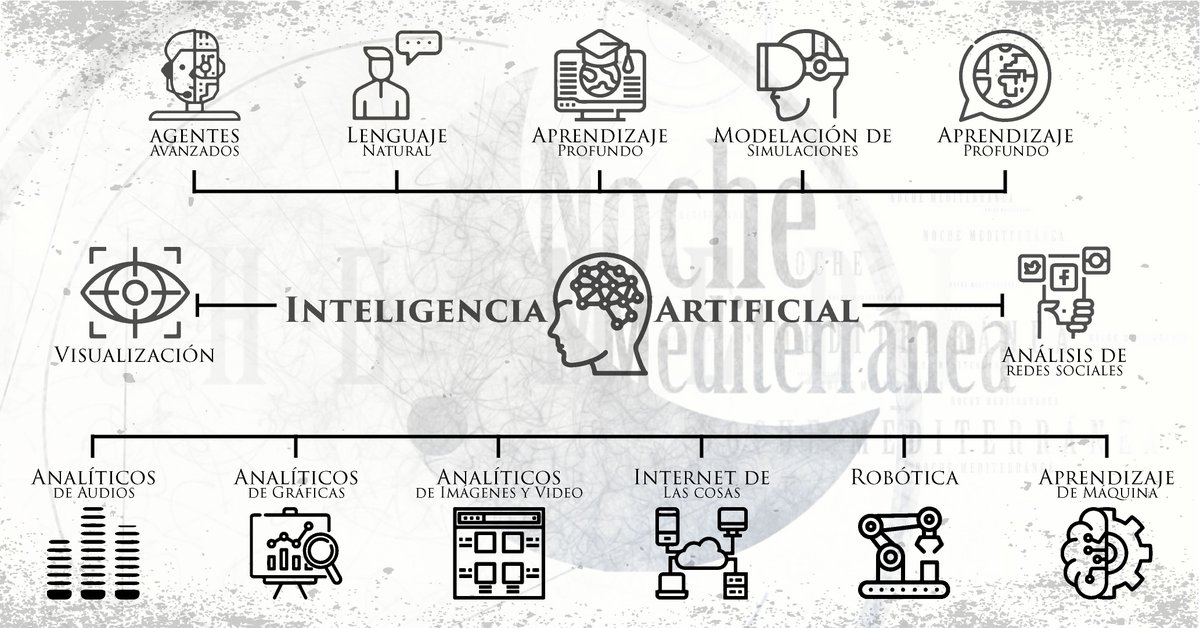 Intecfra's tweet photo. Estas son algunas aplicaciones tecnológicas de la #InteligenciaArtificial, los "Virtual Personal Assistants": Agentes Avanzados; son asistentes inteligentes que pueden realizar tareas bajo demanda programadas o anticipadas que dan valor a los usuarios. 🤖
#iA #Intecfra 
#negocios https://t.co/xTNT9F24yy