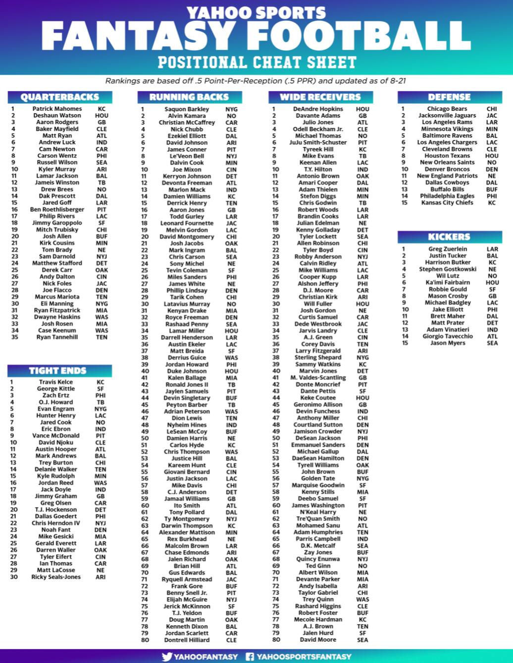 nfl fantasy cheat sheet ppr