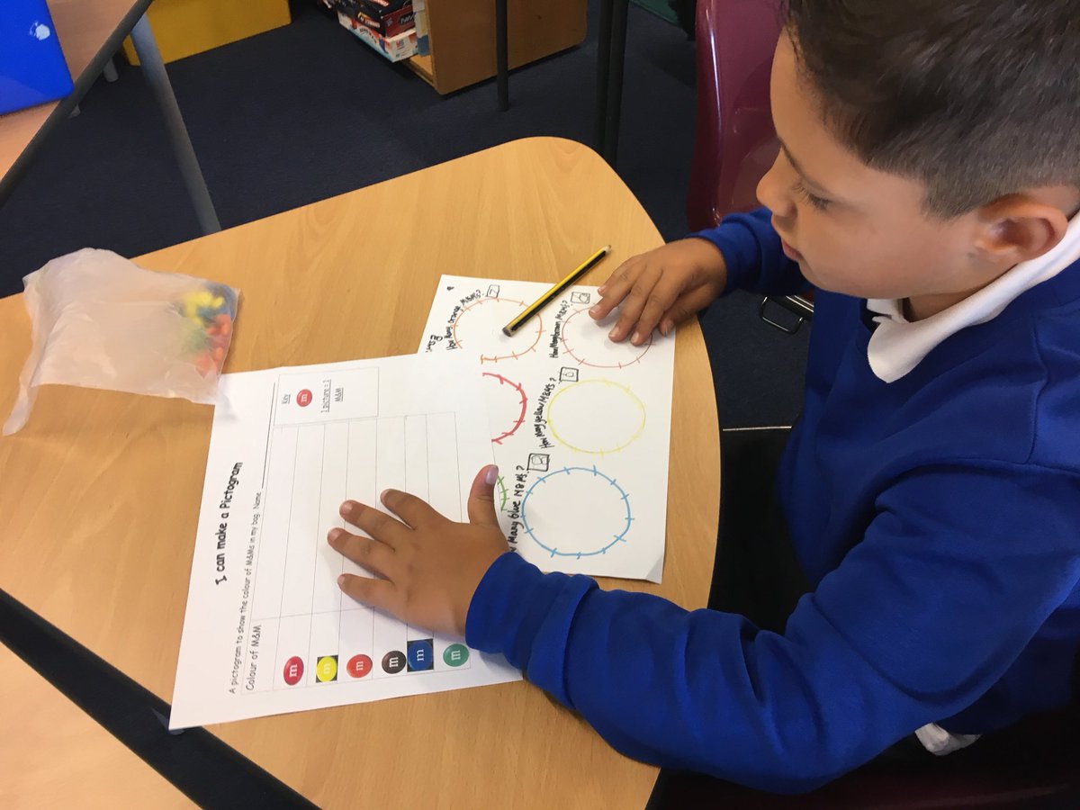 saintdavidsrcps's tweet photo. P3A have continued working on data handling in Maths after enjoying making a class pictogram. Today we had a fab maths lesson using sweets. We had to sort the sweets by colour, then count them. We then displayed our data in a pictogram. #bestmathslessonever said P3A https://t.co/joOEKcPIg1