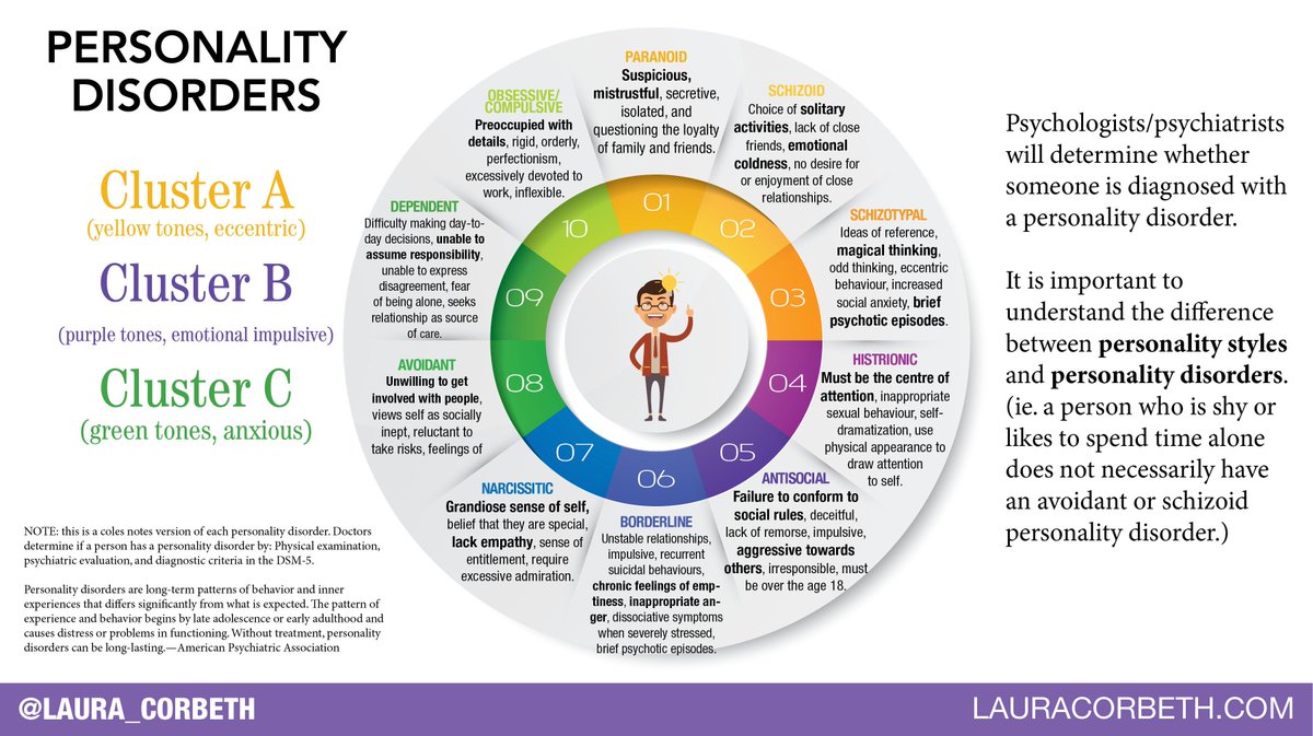 What are personality disorders? 