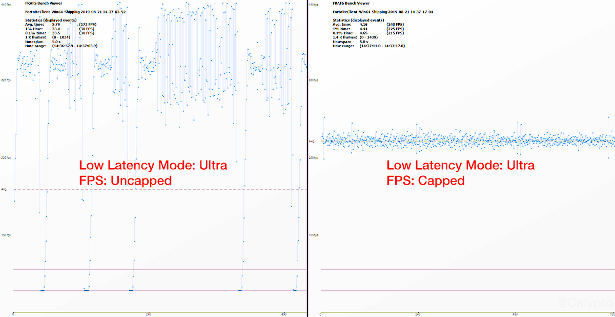 Tviqt So Anyone Tried The New Low Latency Nvidia Setting Ive Got Mine On Ultra And Its Not Showing Any Change At All For Me T Co 3m4idattb9