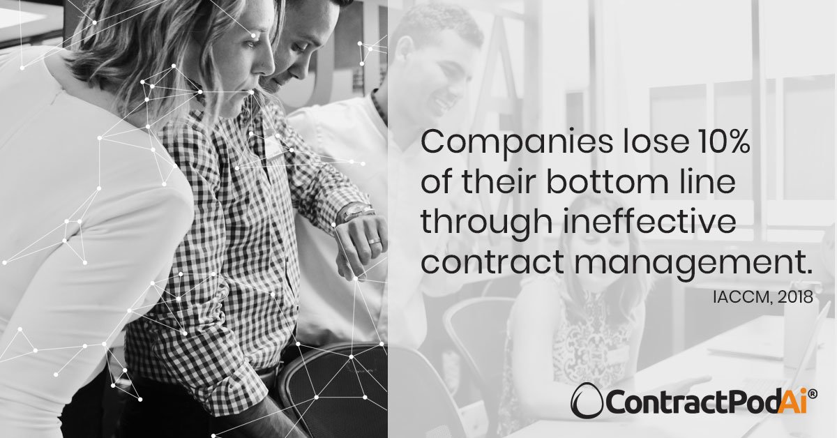 Companies lose 10% of their bottom line through ineffective #contractmanagement - IACCM #legal #LegalIndustry

We can help... contractpod.com