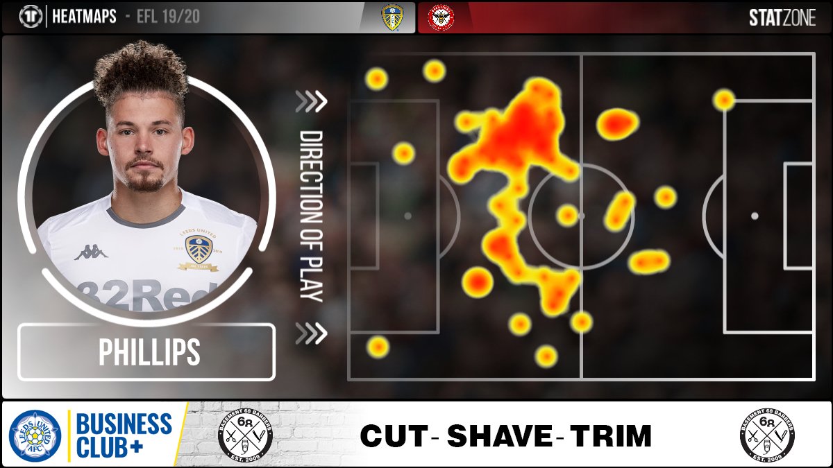Leeds United StatZone tweet media