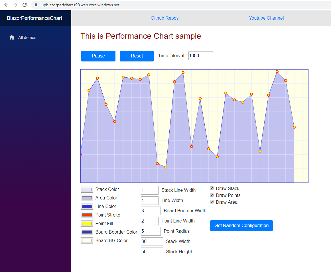 Blazor Charts