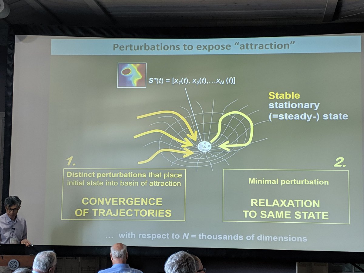 online structure determination by