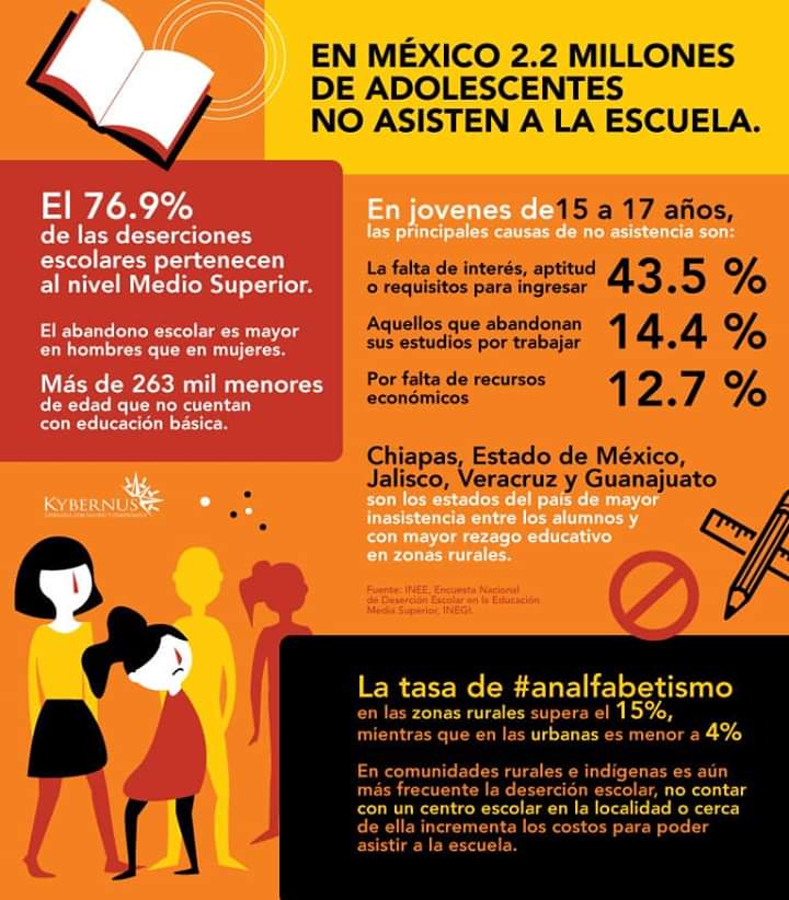 KybernusTlax's tweet photo. ¡Queremos un México en donde se garantice una educación inclusiva, equitativa y de calidad para todas y todos los jóvenes!. 
🔬📖🔭📚

#SoyKybernus #TuLiderazgoImporta #KybernusTlx https://t.co/YklK8miNUh