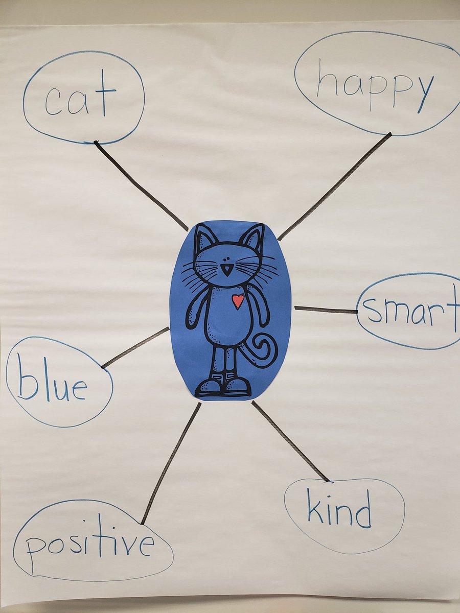 EspinosaSUG's tweet image. We are on the @ThinkingMaps train!
Writing about Pete the Cat&apos;s character traits!
@PLEgators @collierschools 
@CoTeachingISfun
#Gatoriffic
#CCPSFamily
#BubbleMap