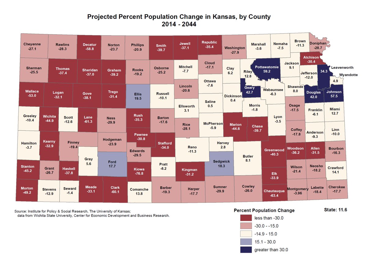 Crawford County was one of only 22 counties in Kansas expected to grow in population between 2014 – 2044. Projections show our region will grow by approximately 14.1%.