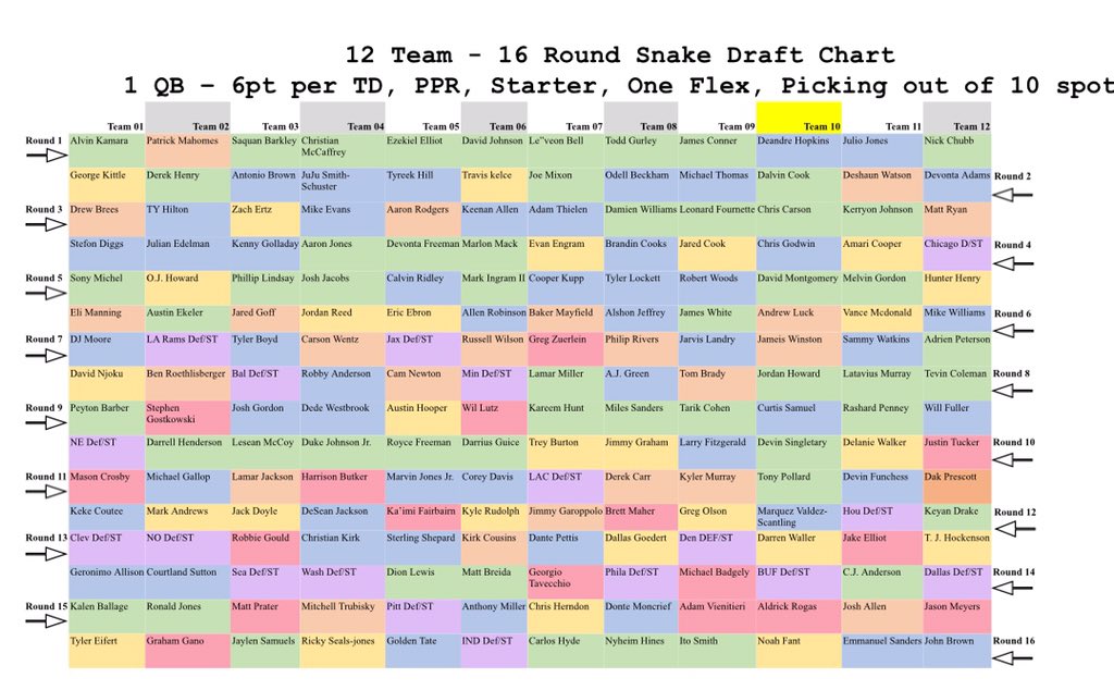 12 Team Snake Draft Order Chart