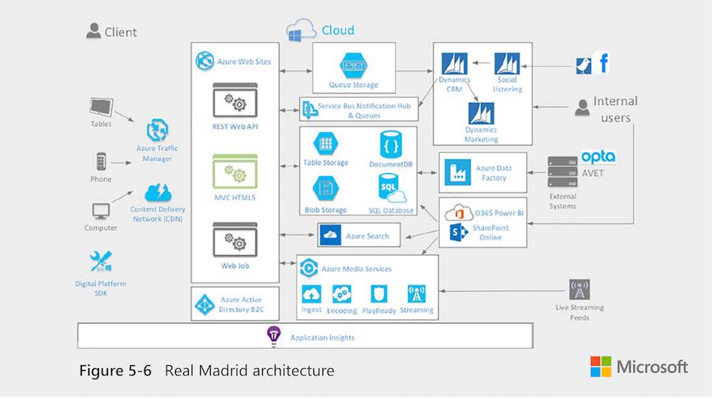 download advances in building