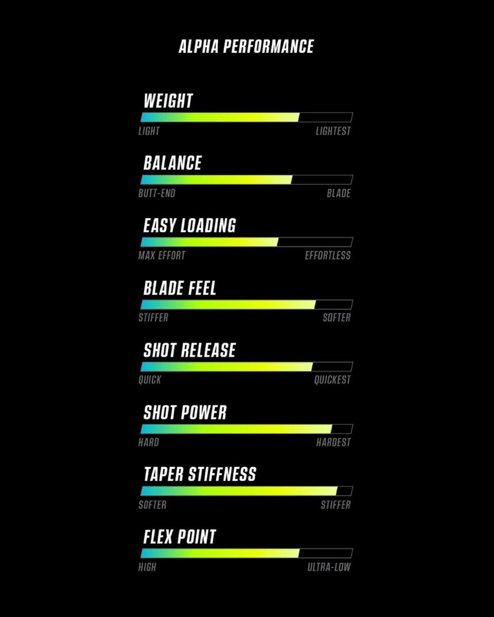 WarriorHockey's tweet photo. Are you a Covert or an Alpha player type?
Find our more at https://t.co/hUJfrTwDQm
#AlphaDX #CovertQRE https://t.co/2uTlMsWnwE