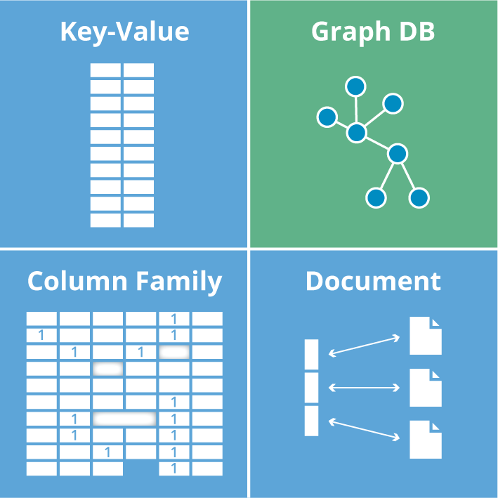 Value db. NOSQL база данных. Типы базы данных NOSQL. Структура NOSQL. NOSQL схема.