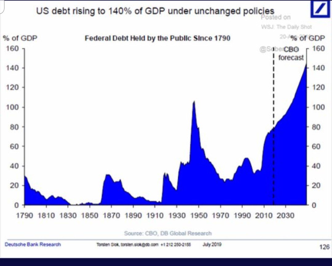 buy fundamental