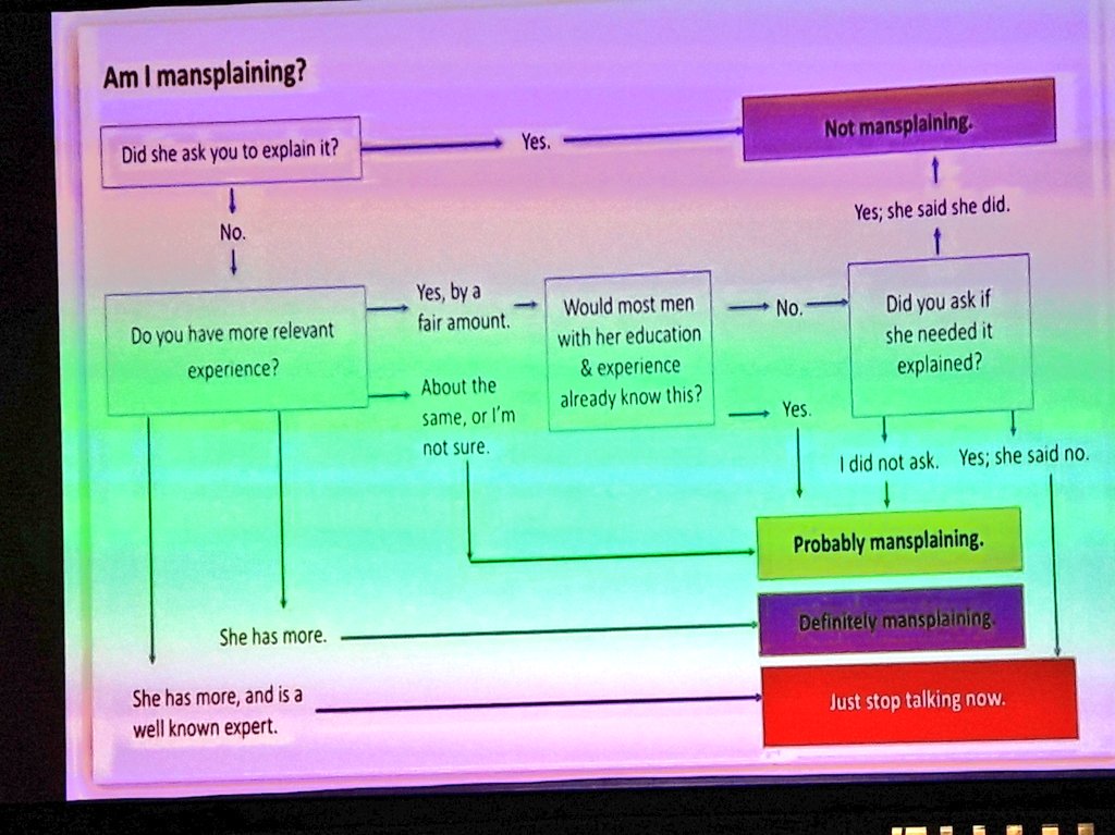 Mansplaining Chart