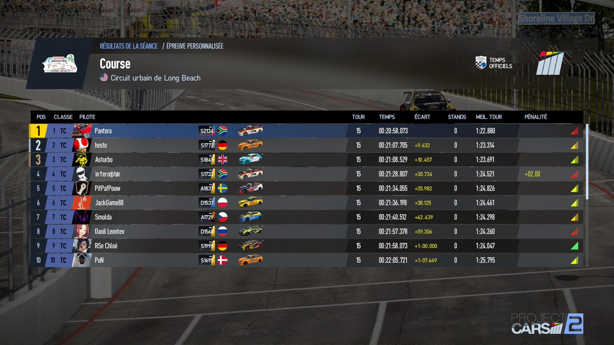 RS_eSport's tweet photo. 🏅RACE DAY RESULTS 🏅: 
After the 2 races tonight on @ApexOnRacing @projectcarsgame 1st round of the season 2 Touring Car, here are the results of our drivers:
🏎️Race 1: 
@PifPafPouw #5
@ChloeDriftin #9
🏎️Race 2: 
@PifPafPouw #6
@ChloeDriftin #10 

#Simracing #projectCARS2 https://t.co/I1QWtEbneD