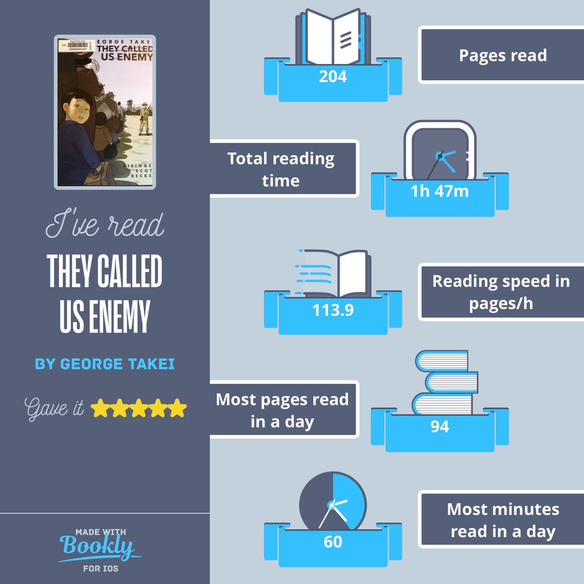 TamaraMB82's tweet photo. I just #read They Called Us Enemy. Here's a cool #infographic about it made with #booklyapp #GeorgeTakei #JustinEisinger #StevenScott #HarmonyBecker https://t.co/uNyyl3lFJt
