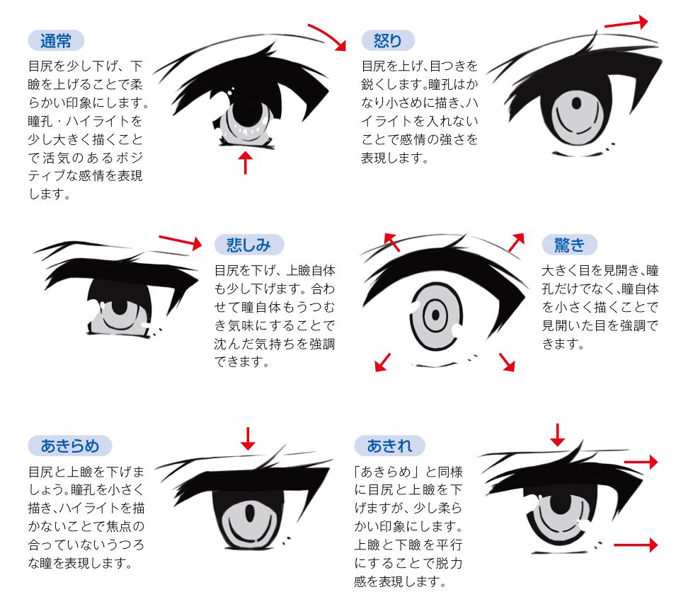 تويتر 玄光社 超描けるシリーズ على تويتر 超描ネタ帳 目はキャラクターの個性を決定づける重要なパーツ 感情ごとに表現の使い分けを意識することで より生き生きとしたキャラクターに B 銀河さん Pen助さん かわいさん著 美少女イラストのリアルな肌の