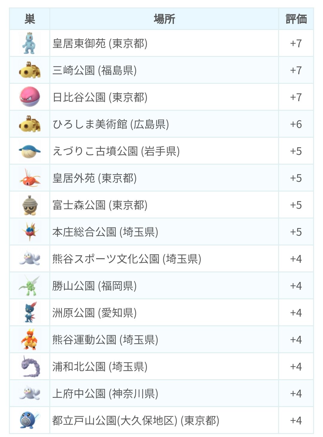 ポケモンgo攻略 みんポケ 本日9時頃にポケモンの巣が移動 皇居東御苑 ワンリキー 日比谷公園 ビリリダマ などに変わっています 全国のポケモンの巣まとめ T Co 1dujl9v8ab ポケモンgo T Co D1kgf9mtjv Twitter
