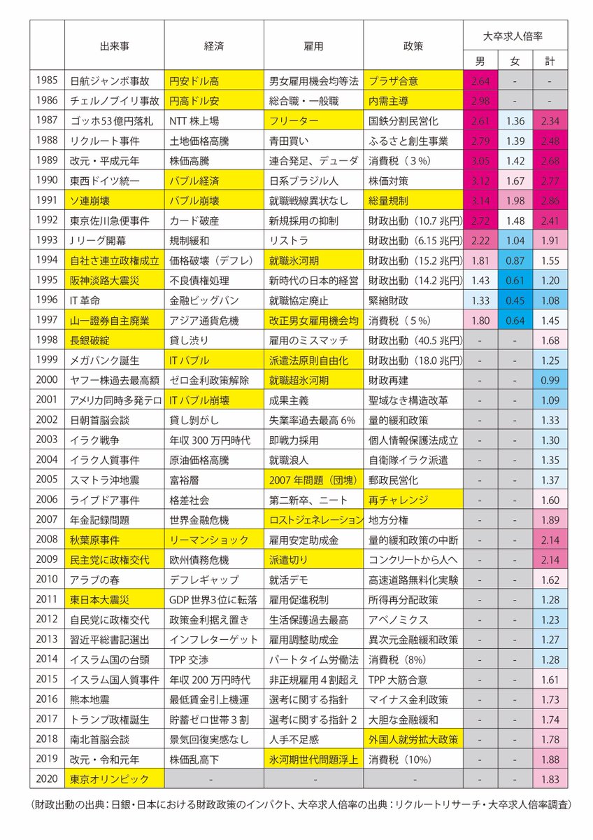 イメージカタログ 優雅 日銀 就職 難易 度