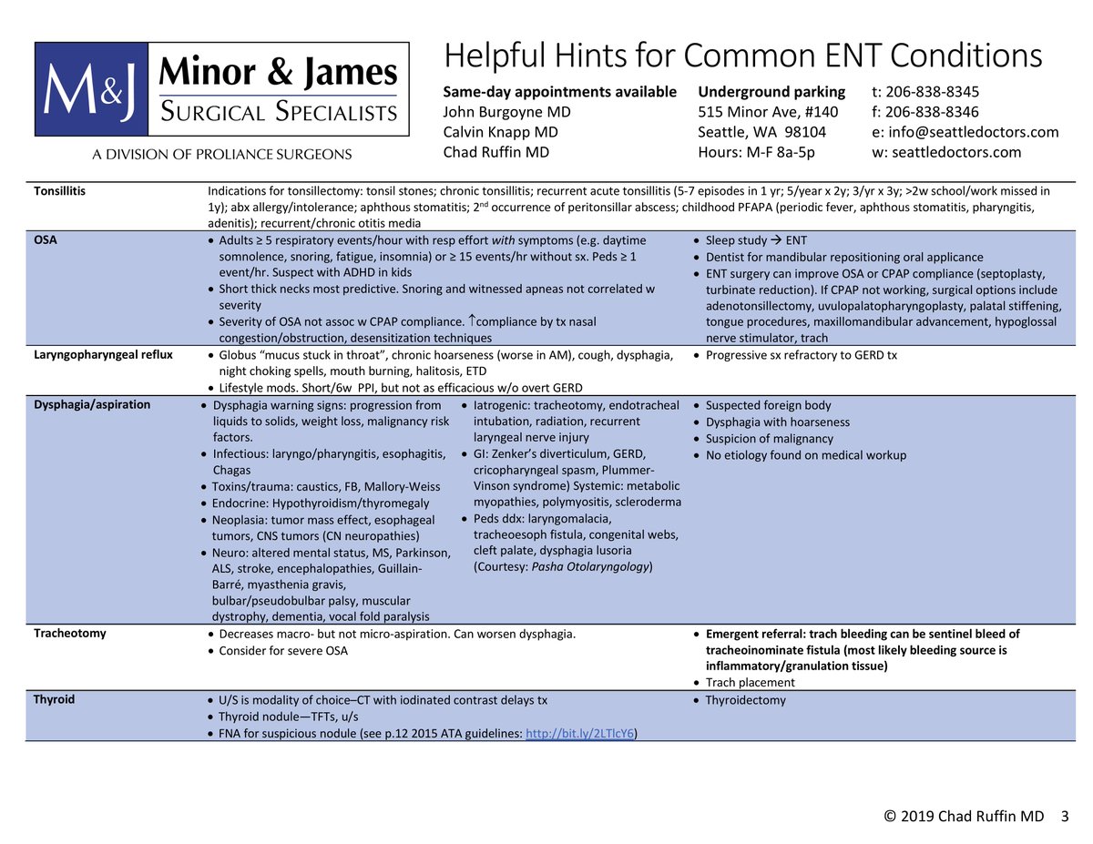 ChadRuffinMD's tweet photo. Check out this ENT guide for primary care physicians and providers made by @MinorandJamesSS . Also includes ENT causes of headache and fatigue as well as nutritional deficiencies. #FOAMed #FOAMENT #SoMeDocs @somedocs #ENT #otolaryngology #medtwitter #docswithdisabilities https://t.co/2YL6vEpXol