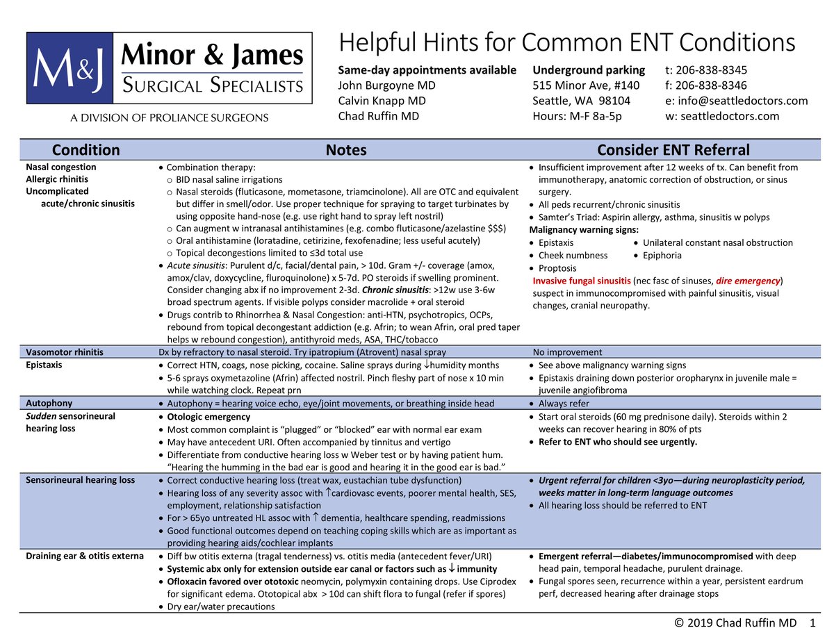 ChadRuffinMD's tweet photo. Check out this ENT guide for primary care physicians and providers made by @MinorandJamesSS . Also includes ENT causes of headache and fatigue as well as nutritional deficiencies. #FOAMed #FOAMENT #SoMeDocs @somedocs #ENT #otolaryngology #medtwitter #docswithdisabilities https://t.co/2YL6vEpXol