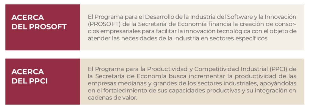 SedecoCDMX's tweet image. Participa en el Foro de Promoción #PROSOFT Y #PPCI
👉🏼Apoyos para fomentar la #innovación industrial, así como la productividad y competitividad de las #empresas👈🏼
🗓26 de agosto
⏰9:00 a 13:30
📍Torre Ejecutiva @SE_mx
Confirmar asistencia ⬇️convocatorias@economia.gob.mx