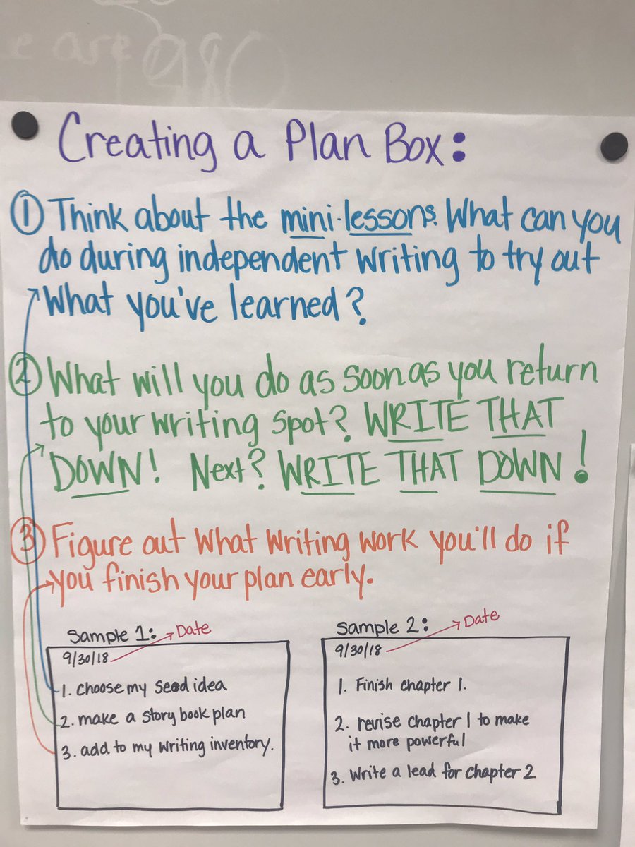 GinnyBowles's tweet photo. Writers make plans to keep themselves writing! We will end each day’s ML with a quick plan so we don’t waste a precious second of writing time! #twowritingteachers @RiceCISD #fourthgrade #writerswrite https://t.co/3LmmC6wOaS