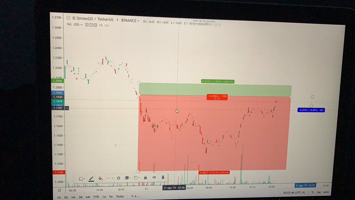 JC_onweb3's tweet photo. Im in that madness ๐๐คฏโ ๏ธ=๐ #tradercann #420forever #cryptocurrency #cryptocurrencies #crypto #cryptonews #criptomoneda #binance #bitcoin #Cryptotrading https://t.co/hscRR7eZHL