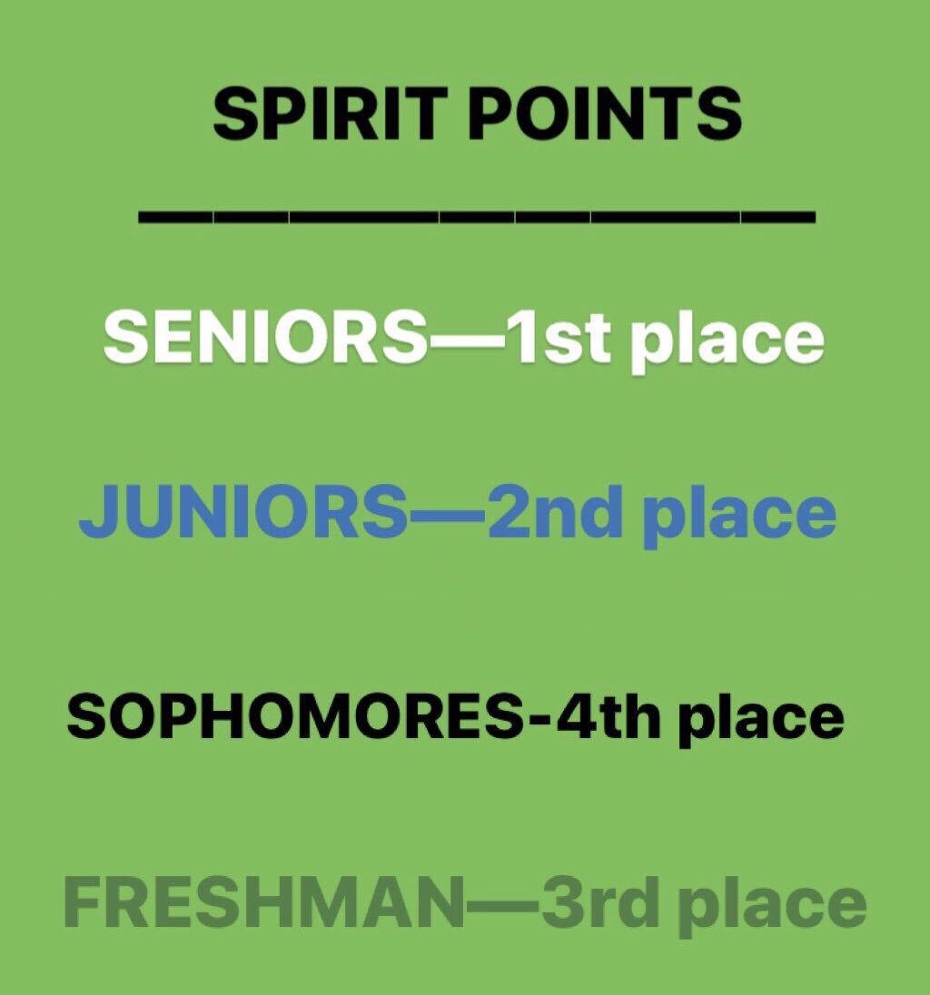 loboasb's tweet photo. This is how the spirit points are currently looking 👀👀 There’s TWO days left, and still a chance for any of these classes to come out on top🙊 We’ll just have to see who it is by the end of the week! 🥳💙💚🐺🐾 https://t.co/CCMomL5yiN