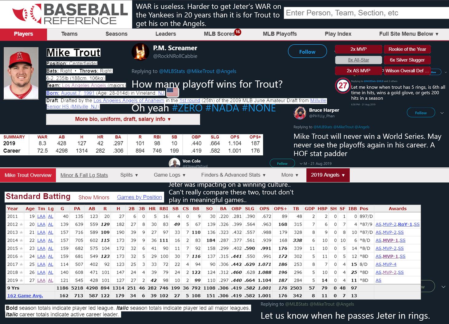 Baseball on Twitter: "Mike Trout's Baseball page, but the background is people mad about him surpassing Jeter in WAR. https://t.co/NzOnyb619N"