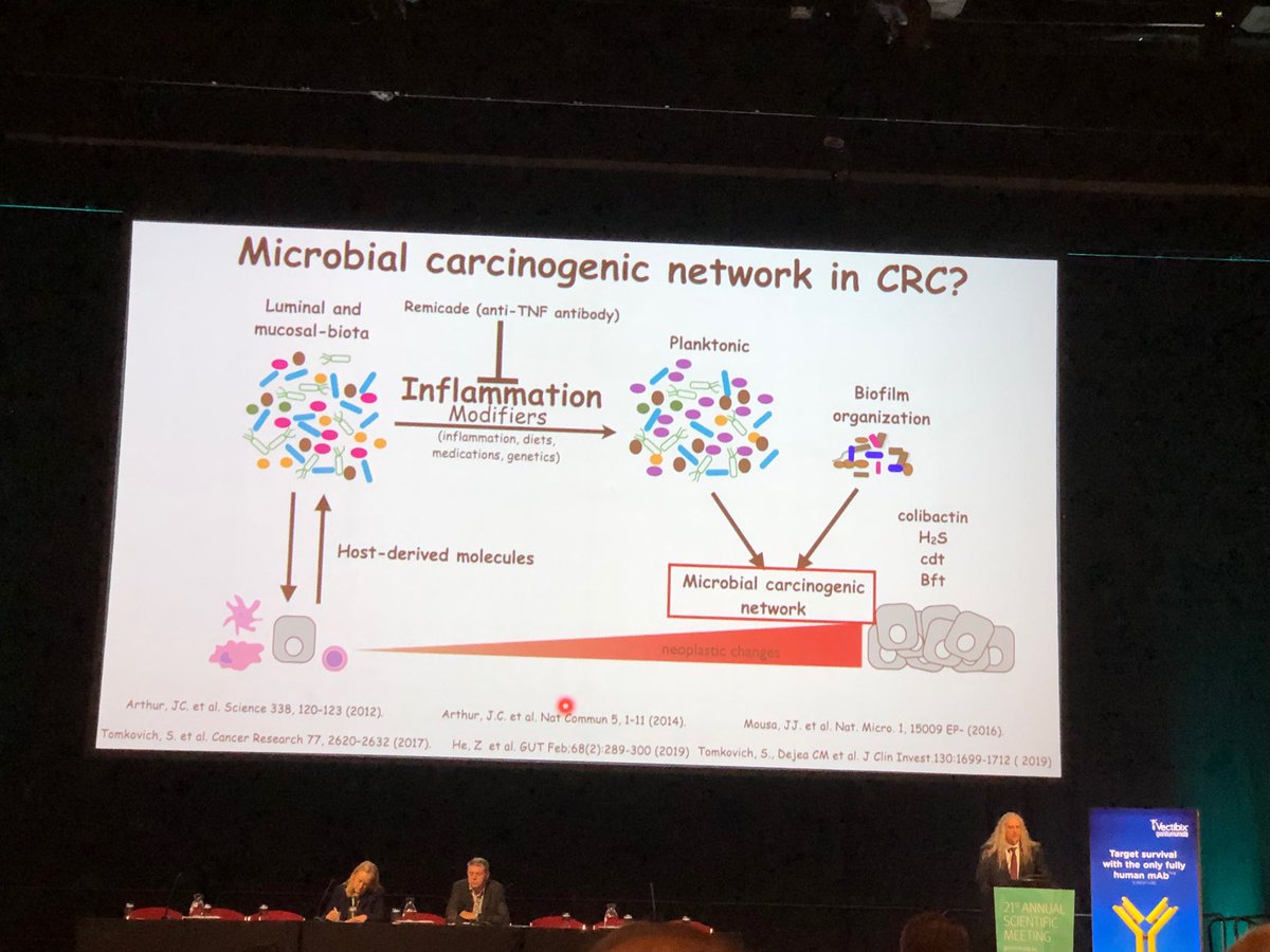 A very stimulating and entertaining presentation on the complex impact of the microbiome on colorectal carcinogenesis by Prof Christian Jobin (UF). #AGITG19
