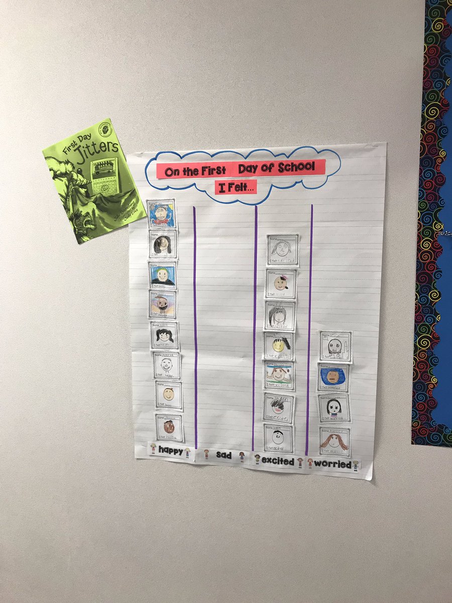 TeacherEmbley's tweet photo. 🤩😍 over 2nd Grade Read Aloud & then self representation in a chart of their emotions! #readalouds #wcerangers #firstdayjitters #studentoriented Awesome Job 2nd @kristilokey_WCE love their self portraits 🥳 https://t.co/K31LF6ijCs