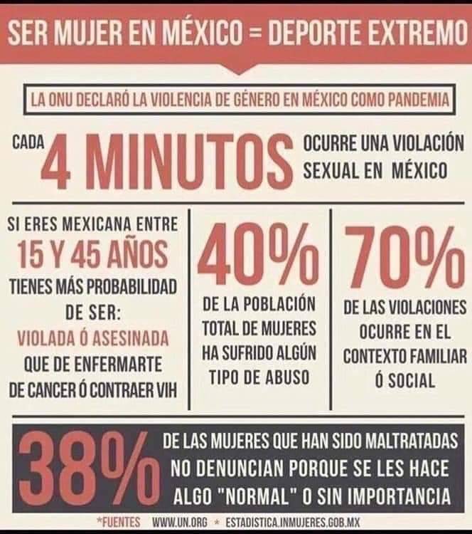 LeslyCanoM's tweet photo. @holasoyelo #YaBasta
#AlertaDeGeneroCDMX 
#HijasDeLaMx
@Claudiashein @SSP_CDMX @PGJDF_CDMX @SSCJesusorta @GobCDMX  @SeMujeresCDMX @GabrielaRodr108 https://t.co/OgVMFY07tn