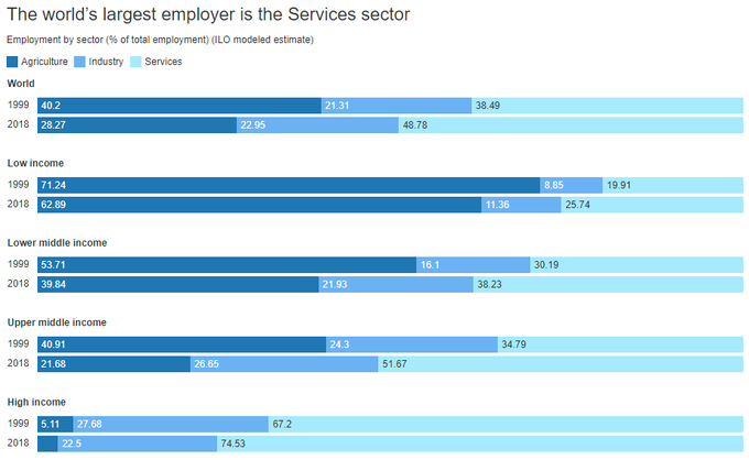 World Bank Group tweet media