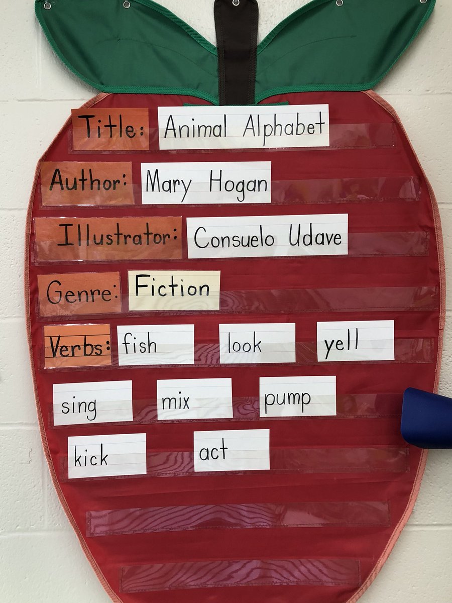 JennyGoings's tweet image. After reading our big book today, we discussed verbs! 📚 We showed off our acting skills by choosing some verbs to act out! 😉🤣 #lotsoflaughs #languageskill #WatchUsGrow